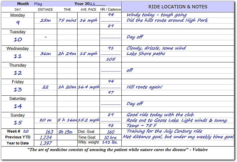 beginner bike distance